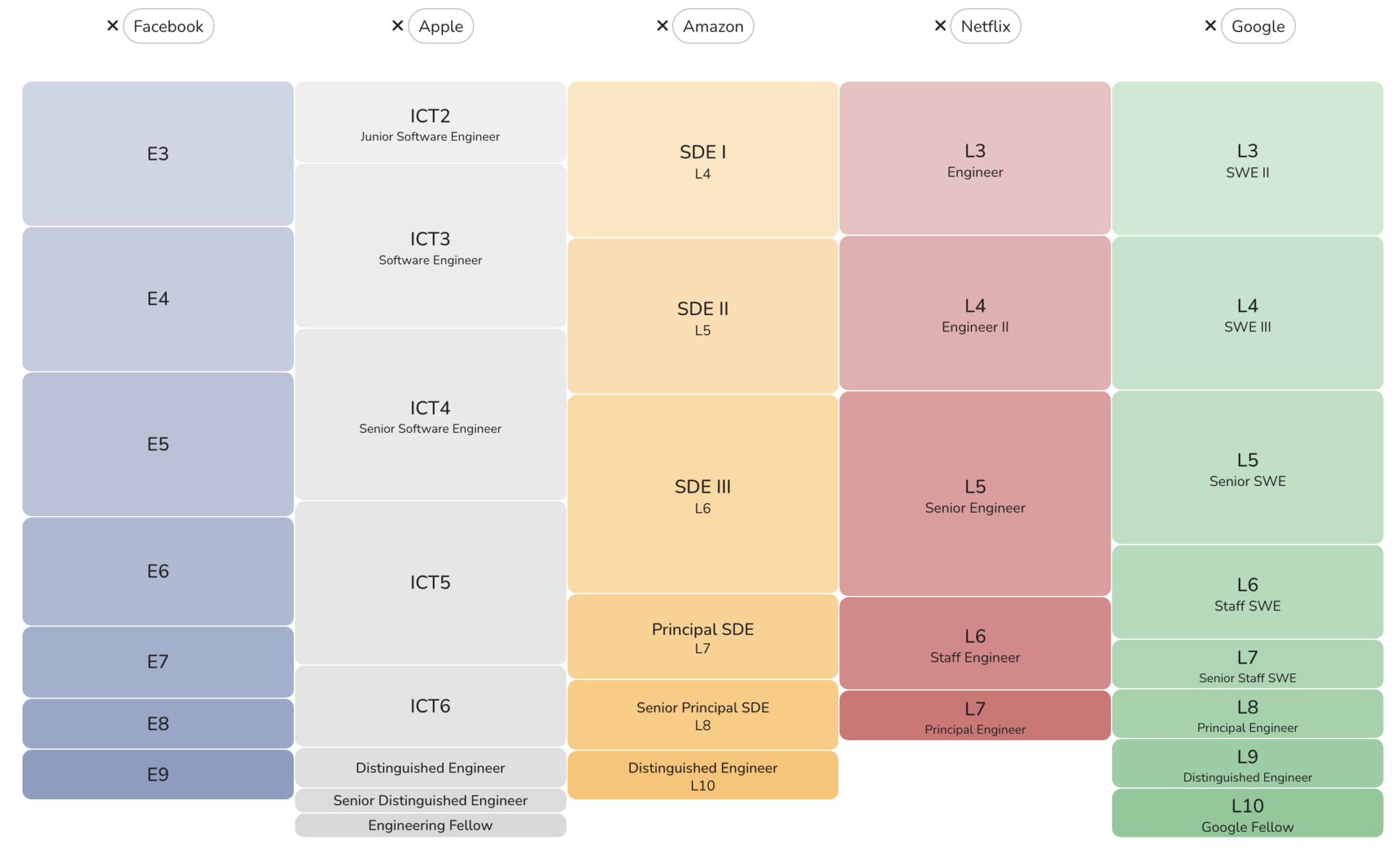 Google Software Engineer Levels: Roles, Expectations and Salary ...